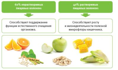 Лот: 5485072. Фото: 1. Овсяно-Яблочный напиток .клетчатка. Диетическое питание