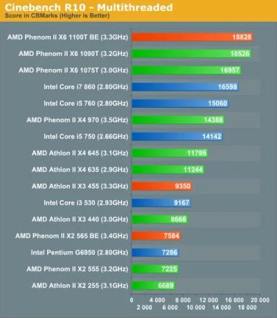 Лот: 3219921. Фото: 1. AMD Athlon II X3 455 (AM3, L2... Процессоры