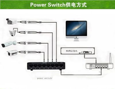 Лот: 17232331. Фото: 1. tscam.poe PoE switch коммутатор... Видеонаблюдение