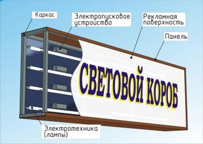 Лот: 9283959. Фото: 1. световой короб. Рекламные материалы и оборудование