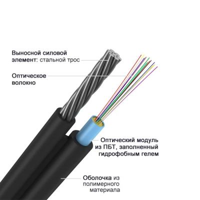 Лот: 3647106. Фото: 1. Кабель оптический ОПЦ-8А-6кн... Провода, кабели