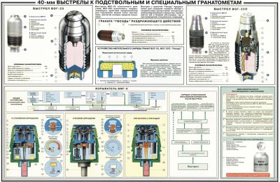 Лот: 13666470. Фото: 1. 40-мм выстрелы к подствольным... Другое (военно-спортивные игры)