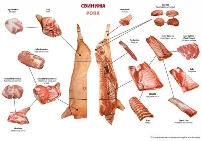 Лот: 4003965. Фото: 1. Мясо на заказ. Мясо, птица, яйцо