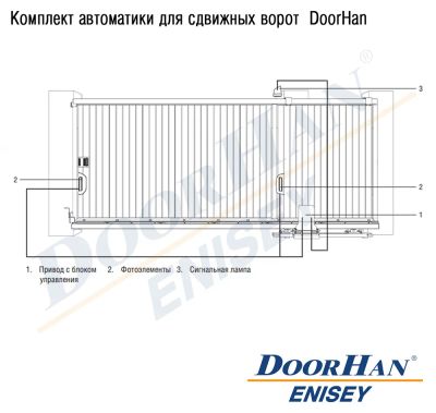 Лот: 6725811. Фото: 1. Комплект автоматики для откатных... Ворота, заборы, шлагбаумы