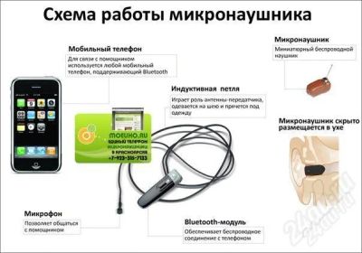Лот: 793646. Фото: 1. Продам Bluetooth Гарнитуру. Красноярск
