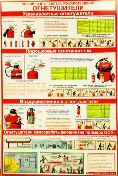 Лот: 6193615. Фото: 1. Стенд пожарной безопасности "Огнетушители... Знаки, таблички