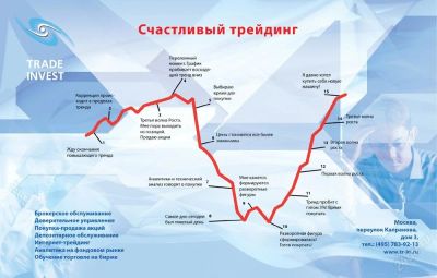Лот: 28649. Фото: 1. 3 книга Masterforex-V.Точки открытия... Красноярск
