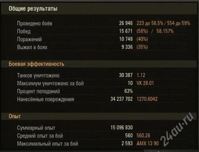 Лот: 2782606. Фото: 1. Продам аккаунт в World of Tanks... Игры для ПК