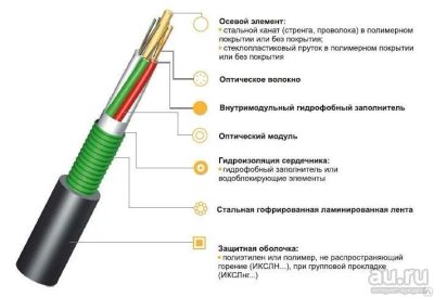 Лот: 13856132. Фото: 1. Кабель ОКСЛ-М6П-А72-2.5 кн (кусок... Сетевые кабели