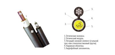 Лот: 10958231. Фото: 1. Кабель оптический ОПЦ-4А-4кн... Провода, кабели
