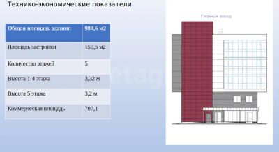 Лот: 25628151. Фото: 1. коммерческая , Красноярск улица... Нежилое