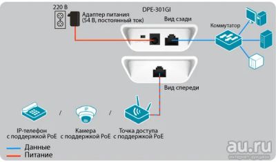 Лот: 18185691. Фото: 1. POE d-link DPE-301GI. Видеонаблюдение