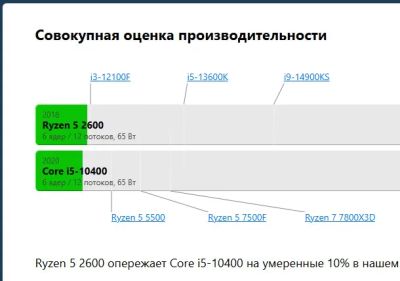 Лот: 25768348. Фото: 1. Ryzen 5 2600. Это как 1600 но... Процессоры