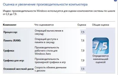 Лот: 4806835. Фото: 1. Мощный игровой 4-х ядерный системный... Компьютеры в сборе