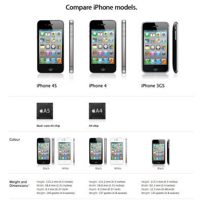 Лот: 4809489. Фото: 1. iPhone 4s 32Gb+ iPhone 3GS 16Gb. Смартфоны