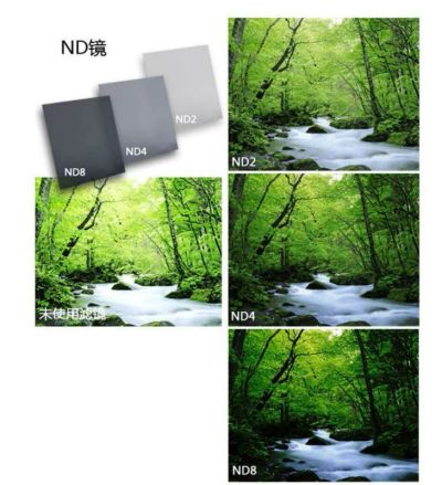 Лот: 6587667. Фото: 1. Набор ND фильтров (ND2-ND4-ND8... Светофильтры