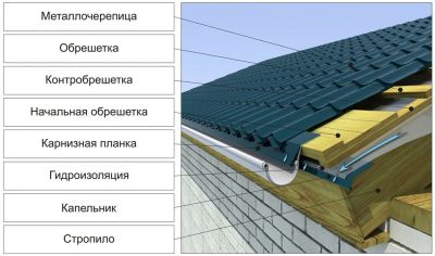 Лот: 9765185. Фото: 1. Карнизная планка. Кровельные материалы