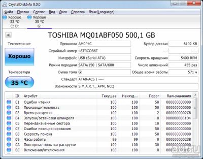 Лот: 14647998. Фото: 1. Жесткий диск для ноутбука: Toshiba... Жёсткие диски (HDD)