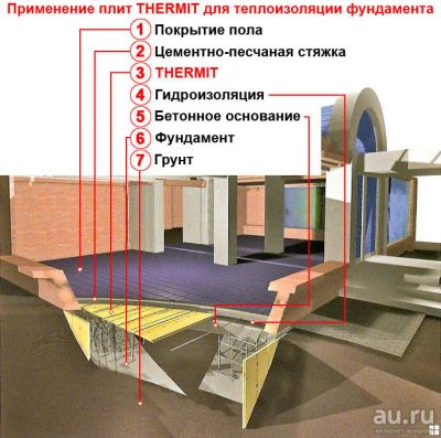Лот: 9183004. Фото: 1. Утеплитель Термит 40мм , доставка... Утеплитель и изоляционные материалы