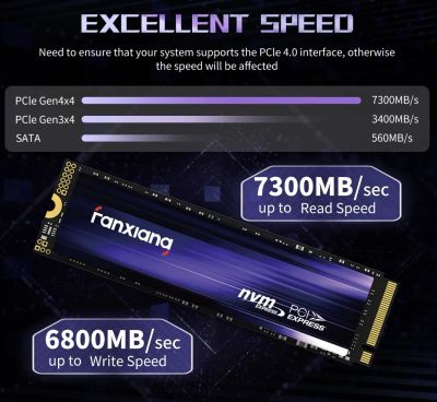 Лот: 24848321. Фото: 1. SSD Fanxiang s880. SSD-накопители