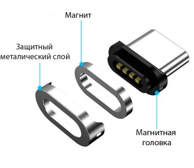 Лот: 16926069. Фото: 1. Зарядное сетевое (USB-A + USB-C... Зарядные устройства, блоки питания, адаптеры сетевые для смартфонов