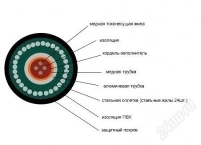 Лот: 801928. Фото: 1. кабель зкпбб 1*4*1,2. Разное
