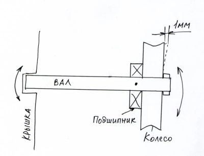 Лот: 7780941. Фото: 1. Вал заднего колеса QM50QT "Smile... Запчасти