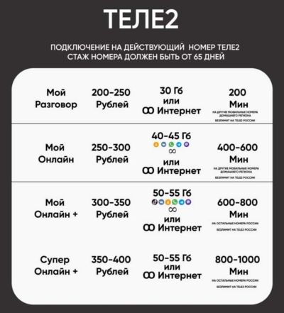 Лот: 21099011. Фото: 1. Теле 2 на ваш номер тариф , тарифы... Телефонные номера, SIM-карты