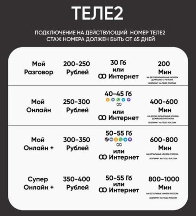 Лот: 21219016. Фото: 1. Теле2 на ваш номер тариф , Tele2... SIM-карты, телефонные номера