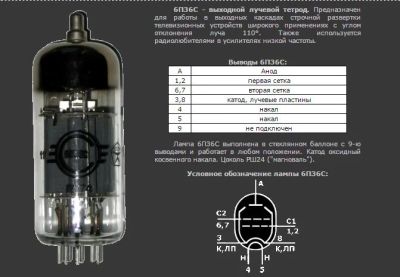 Лот: 9340012. Фото: 1. 6П36С - выходной лучевой тетрод. Электронные лампы