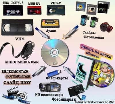 Лот: 19848440. Фото: 1. Оцифровка видеокассет и аудиокассет... Фото и видеосъемка