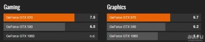 Лот: 13039362. Фото: 1. ZOTAC GeForce GTX 580. Почищена... Видеокарты