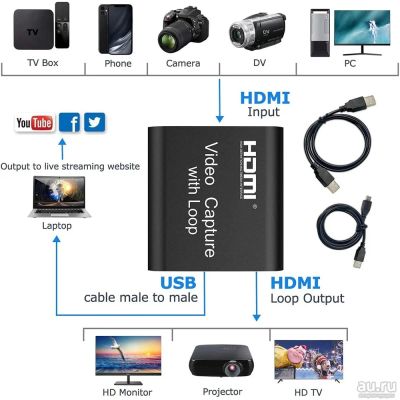 Лот: 13360256. Фото: 1. Карта видеозахвата 4K HDMI, USB... ТВ-тюнеры и карты захвата