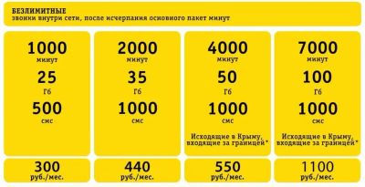 Лот: 20026449. Фото: 1. Тариф безлимитные звонки , интернат... SIM-карты, телефонные номера
