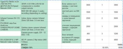 Лот: 6204240. Фото: 1. видеонаблюдение(комплект). Видеонаблюдение