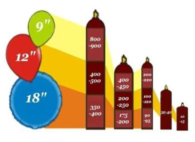 Лот: 6795556. Фото: 1. Баллон гелий 40 л. Баллоны, газ в баллонах