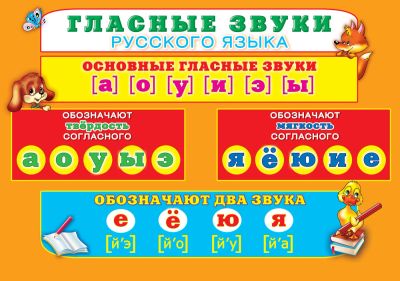 Лот: 7266779. Фото: 1. Плакат гласные звуки. Для школы