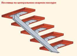 Лот: 15111033. Фото: 1. Лестница на косоуре 1. Лестницы, перила, балясины