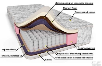 Лот: 17547065. Фото: 1. в ред Матрас Мемори 140*200 (Высота... Матрасы