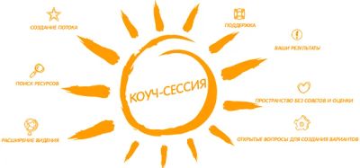 Лот: 16816268. Фото: 1. Консультация. Другое (домашний быт)