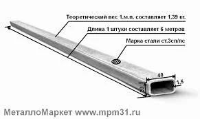 Лот: 9805967. Фото: 1. труба профильная 40*20*1,5. Металлопрокат