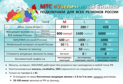 Лот: 24315411. Фото: 1. МТС тариф на ваш номер / тарифы... SIM-карты, телефонные номера