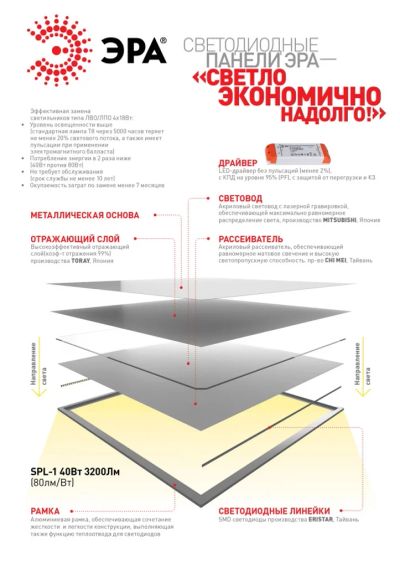 Лот: 7522781. Фото: 1. Светодиодная панель (595*595 в... Другое освещение