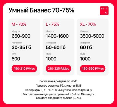 Лот: 22393103. Фото: 1. На ваш номер МТС , с сохранением... SIM-карты, телефонные номера