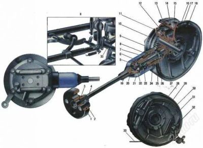 Лот: 2080461. Фото: 1. задний мост (редуктор) урал. Запчасти