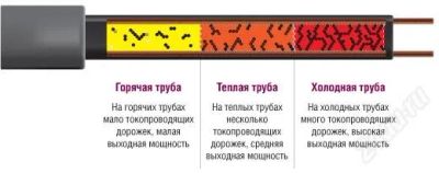 Лот: 1855084. Фото: 1. Кабель саморегулирующийся нагревательный... Провода, кабели