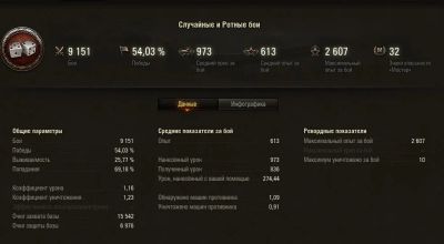Лот: 8960074. Фото: 1. Аккаунт WOT 9150 боев, 54% побед... Аккаунты