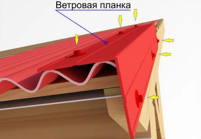 Лот: 4289294. Фото: 1. торцевая планка (она же ветровая... Кровельные материалы