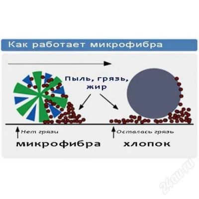 Лот: 2146414. Фото: 1. Чудо Тряпка из микрофибры 50x60... Инвентарь для уборки
