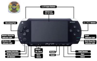Лот: 3814374. Фото: 1. sony psp. Игровые приставки, консоли
